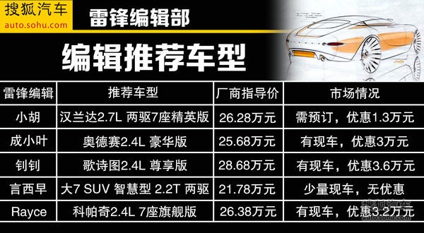 滿足六口之家使用 26萬內(nèi)低油耗車型推薦