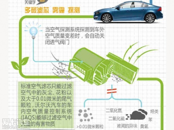 三款空氣凈化系統(tǒng)實(shí)測