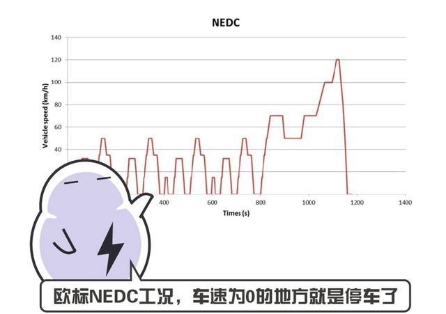 自動(dòng)啟停這個(gè)功能 到底是省油還是毀車？