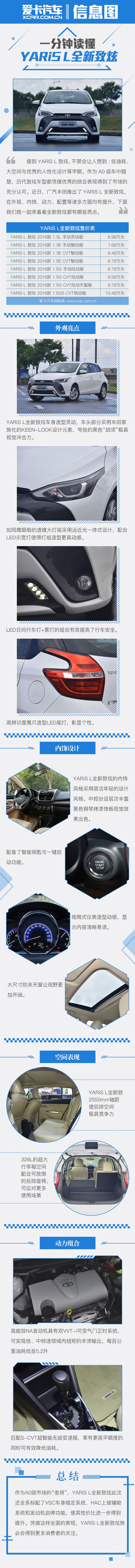 一分鐘讀懂YARiS L全新致炫