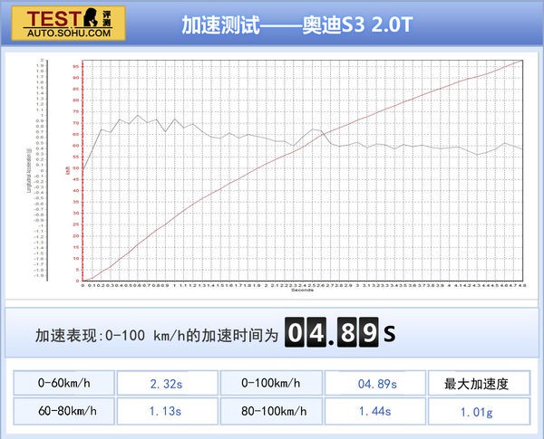 奧迪 S3 實(shí)拍 圖解 圖片