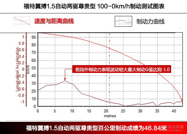 適合自己才是最好的 福特翼搏換胎建議