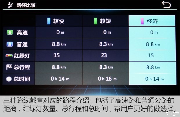 上汽通用五菱 寶駿560 2015款 1.8L 手動豪華型