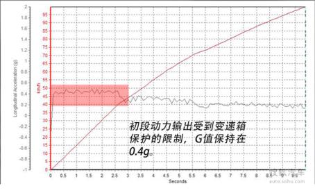 現(xiàn)代 領(lǐng)動(dòng) 實(shí)拍 其它 圖片