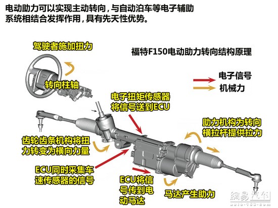 如何不畫(huà)蛇添足？ 談?wù)劜窜囕o助哪些事兒