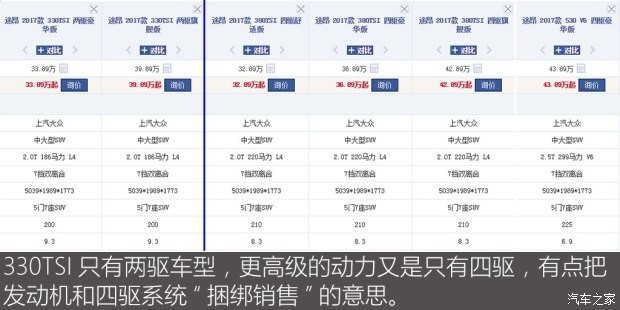 上汽大眾 途昂 2017款 330TSI 兩驅旗艦版