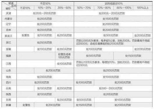 10%以內(nèi)超速到底算不算違章？12分就是這么扣沒的