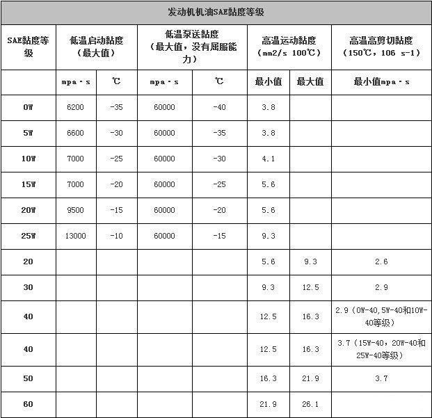 說起南北大眾的機油選用差異 您用對了嗎？