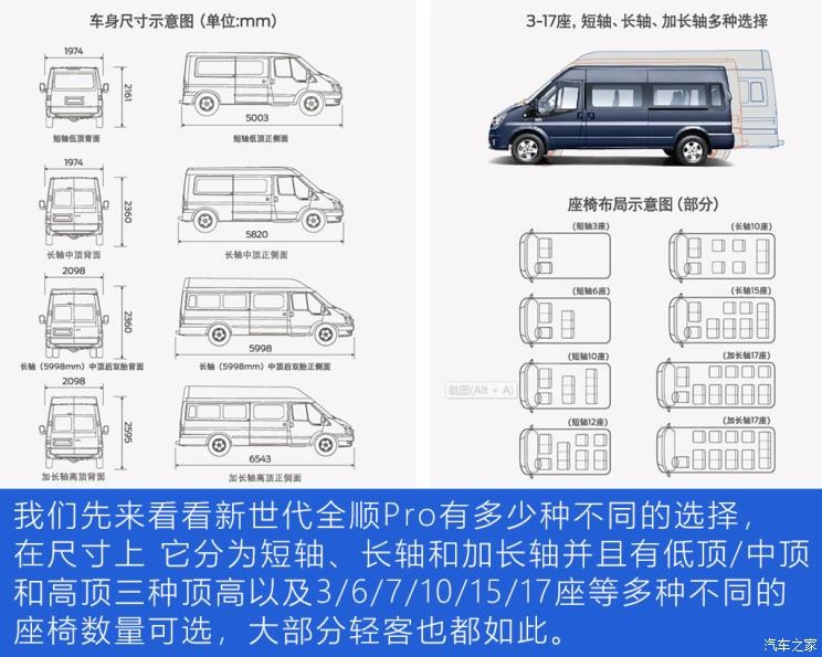 江鈴福特 新世代全順 2021款 2.2T Pro AMT物流車長軸7座中頂國VI