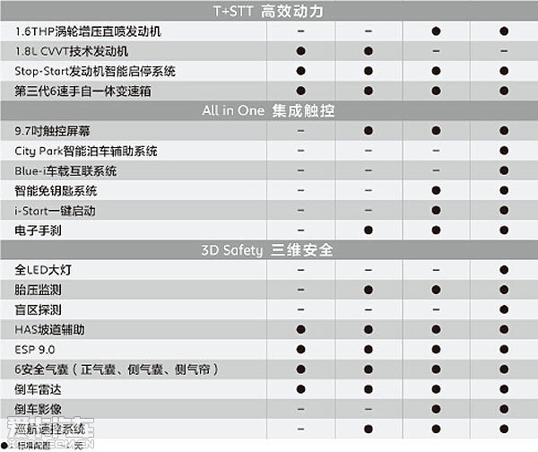 東風(fēng)標致全新408 參數(shù)配置信息