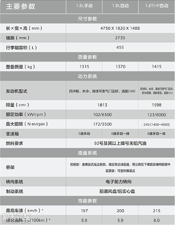 東風(fēng)標致全新408 參數(shù)配置信息