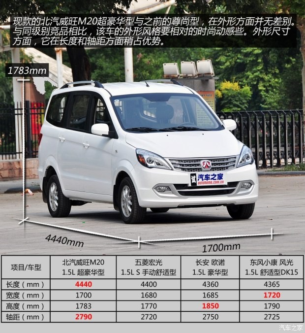 北京汽車 北汽威旺M20 2014款 1.5L超豪華型