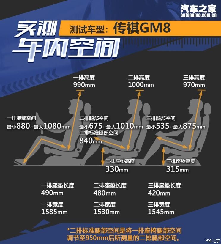 廣汽乘用車 傳祺GM8 2018款 320T 尊貴版