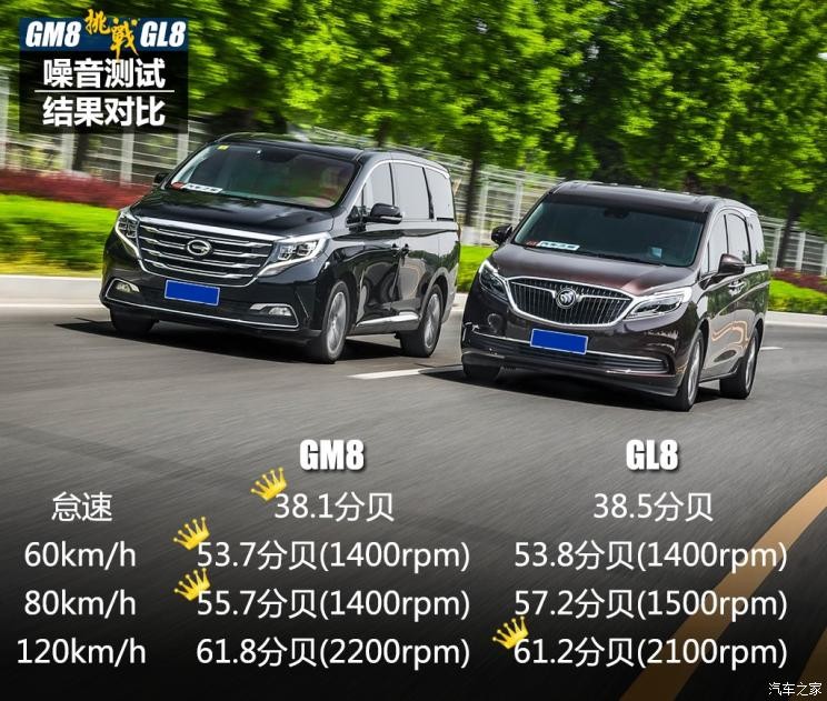 廣汽乘用車 傳祺GM8 2018款 320T 尊貴版