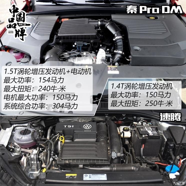 比亞迪 秦Pro新能源 2019款 DM 超能版 1.5TI 自動(dòng)智聯(lián)勁速型 國(guó)V