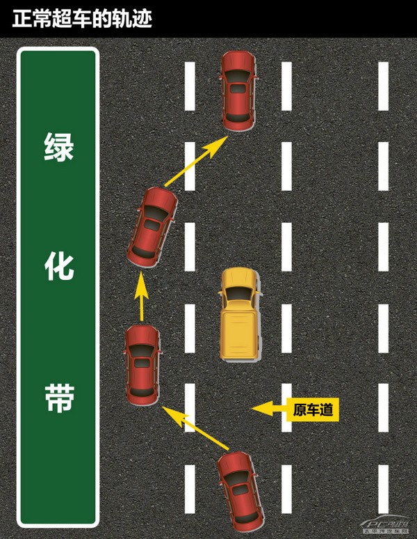 你的理解對(duì)嗎？詳解“右側(cè)超車”正確含義