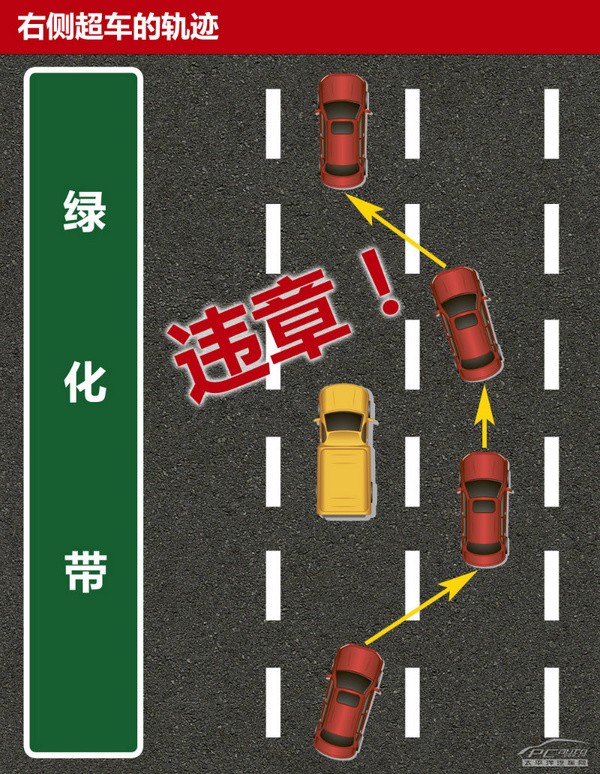 你的理解對(duì)嗎？詳解“右側(cè)超車”正確含義