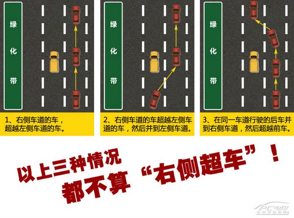 你的理解對(duì)嗎？詳解“右側(cè)超車”正確含義