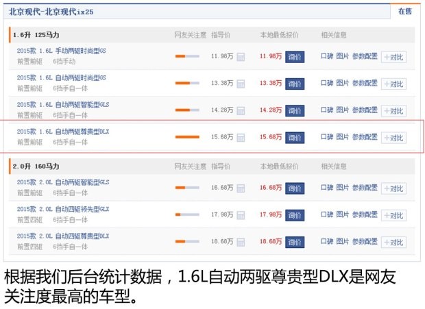北京現(xiàn)代 北京現(xiàn)代ix25 2015款 1.6L 自動(dòng)兩驅(qū)尊貴型DLX