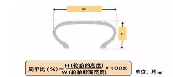 輪胎越“扁”看起來越拉風？看完你就不這么認為了