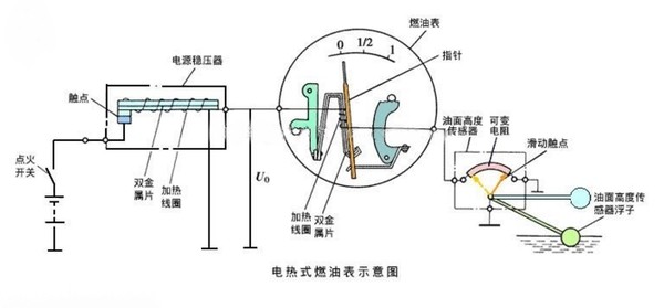 汽車油箱設(shè)計(jì)解析