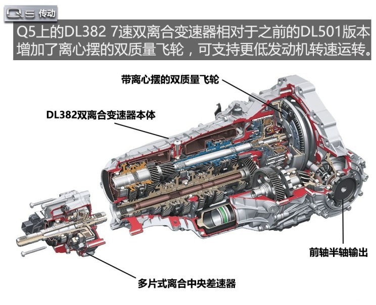 奧迪(進(jìn)口) 奧迪Q5(進(jìn)口) 2017款 2.0 TFSI