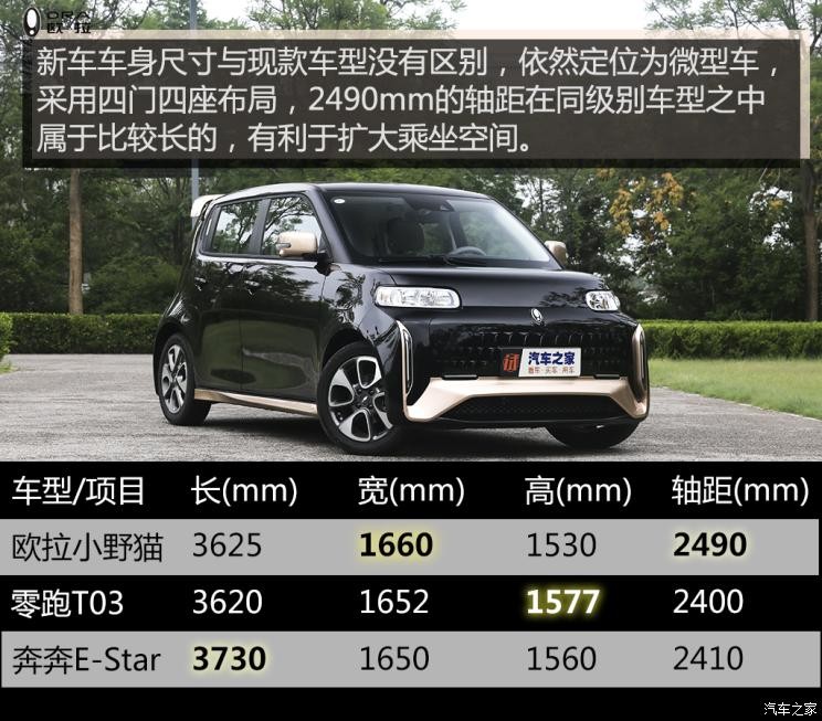 長(zhǎng)城汽車(chē) 歐拉白貓 2021款 小野貓