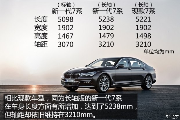 寶馬(進口) 寶馬7系 2016款 750Li xDrive