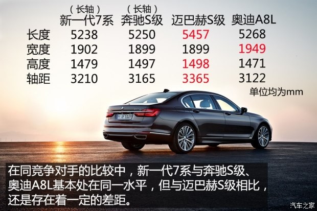 寶馬(進口) 寶馬7系 2016款 750Li xDrive