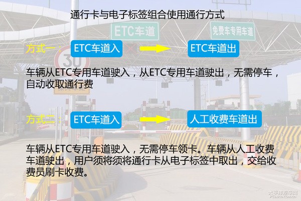 暴走高速公路收費站 ETC車道暢通無阻