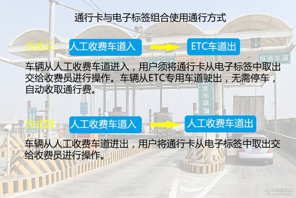 暴走高速公路收費站 ETC車道暢通無阻