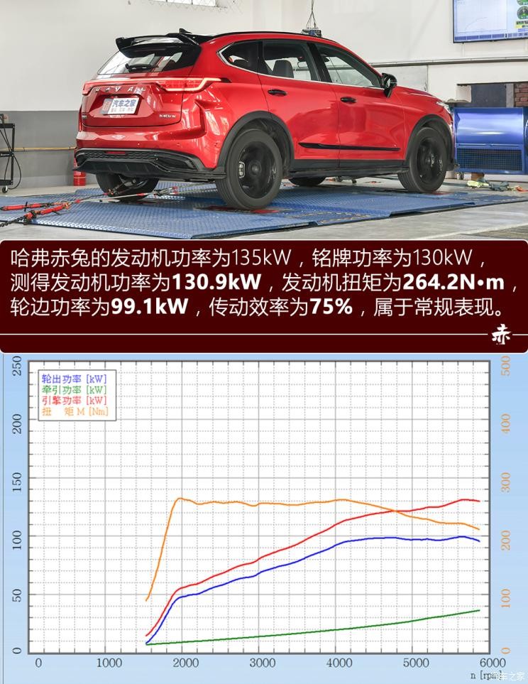 長城汽車 哈弗赤兔 2021款 1.5T 鉑金兔