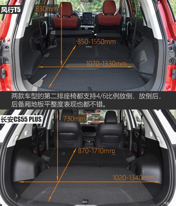 東風(fēng)風(fēng)行 風(fēng)行T5 2021款 1.5T 自動(dòng)尊貴型