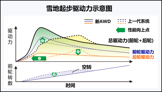 動力配置升級 東風本田2015款CR-V解讀