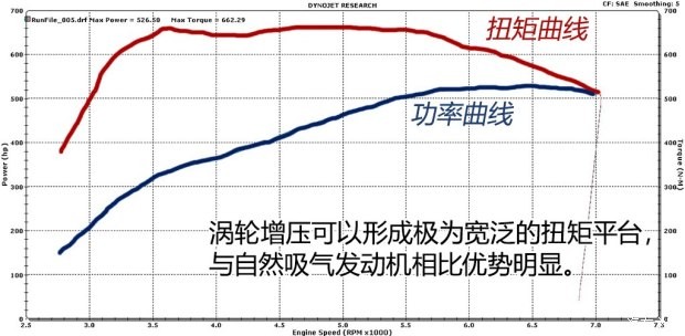 梅賽德斯-AMG AMG GT 2015款 AMG GT S