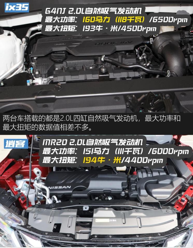 北京現代 北京現代ix35 2021款 2.0L 自動兩驅領先版GLS