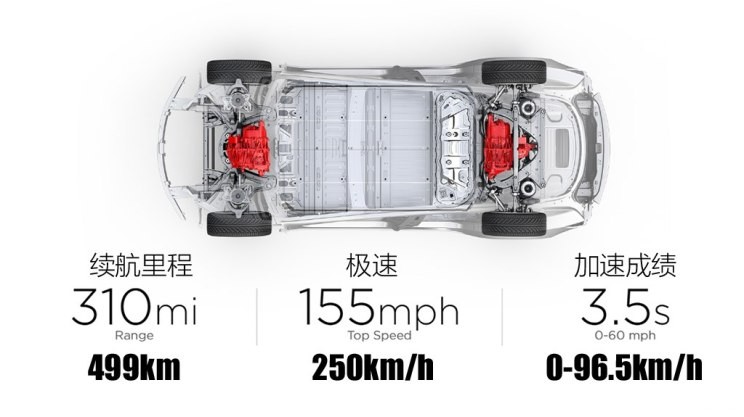 特斯拉 Model 3 2018款 四驅(qū)高性能版