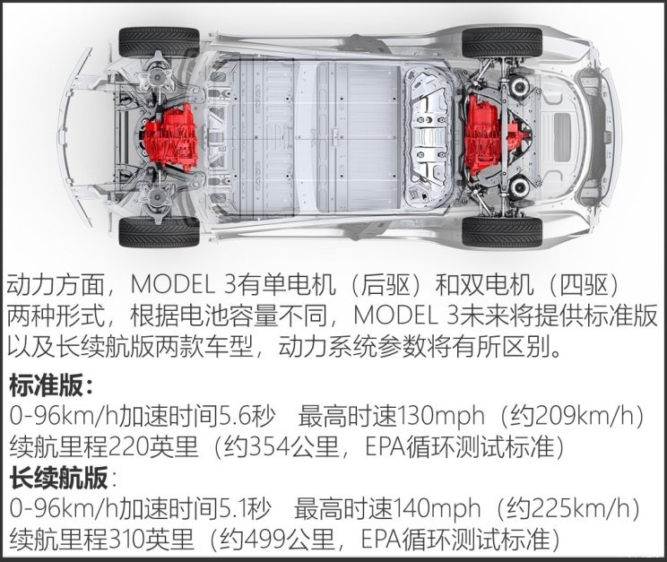 特斯拉 Model 3 2018款 基本型