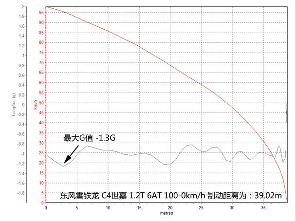 東風雪鐵龍2016款C4世嘉