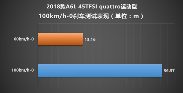 一汽-大眾奧迪2018款?yuàn)W迪A6L