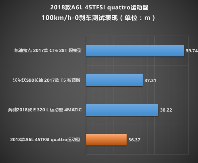 一汽-大眾奧迪2018款?yuàn)W迪A6L