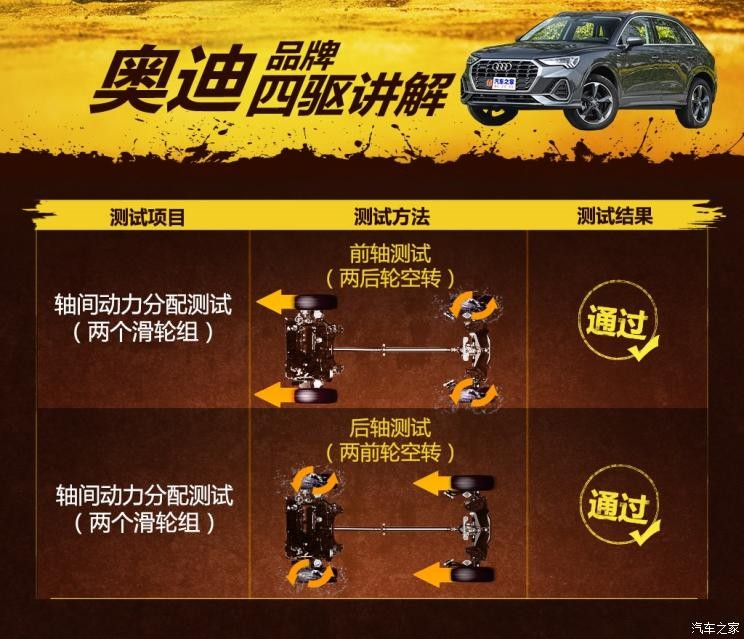 一汽-大眾奧迪 奧迪Q3 2019款 40 TFSI quattro 時尚動感型