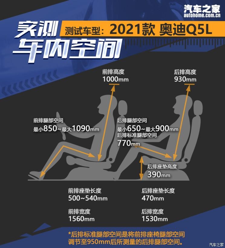 一汽-大眾奧迪 奧迪Q5L 2021款 40 TFSI 豪華動(dòng)感型