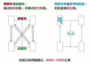 10年一更換？輪胎壽命比你想象中短多了！