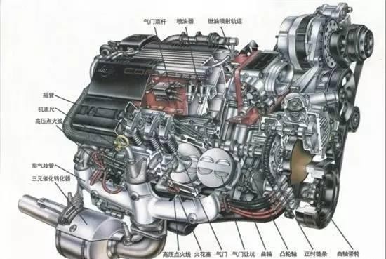 看懂這6個發(fā)動機參數(shù) 你就是半個老司機了