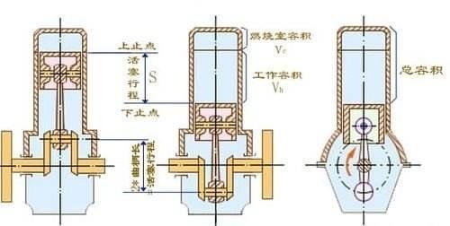 看懂這6個發(fā)動機參數(shù) 你就是半個老司機了