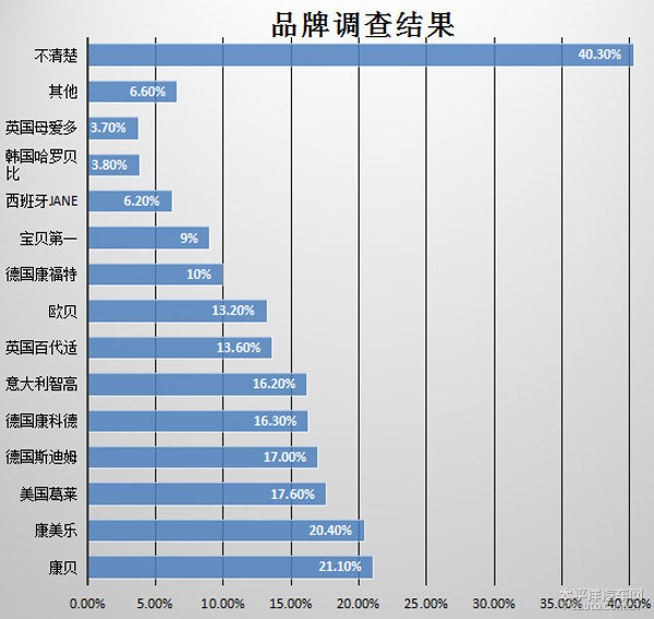 買實(shí)惠(3) 多少錢的兒童安全座椅最實(shí)用