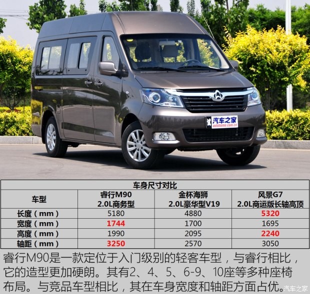 長安輕型車 睿行M90 2016款 2.0L商務(wù)型4G94S