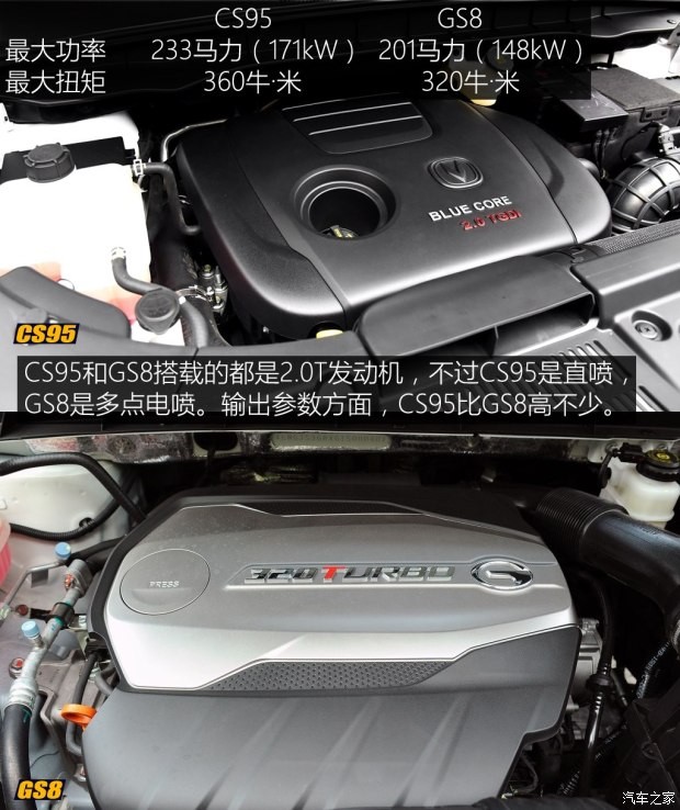 長安汽車 長安CS95 2017款 基本型