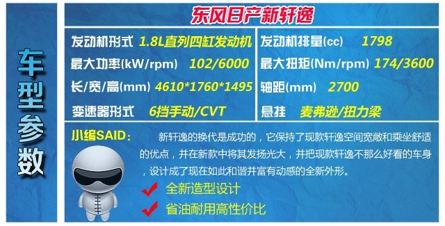 四款超大空間緊湊級車型推薦 家用舒適派